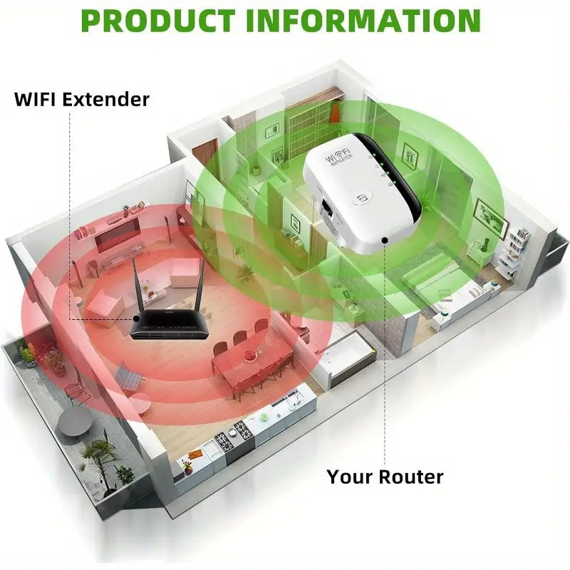 SignalPro l Répéteur WiFi l Amplificateur Internet avec Port Ethernet l Jusqu'à 35 Appareils Speelgoed Koning