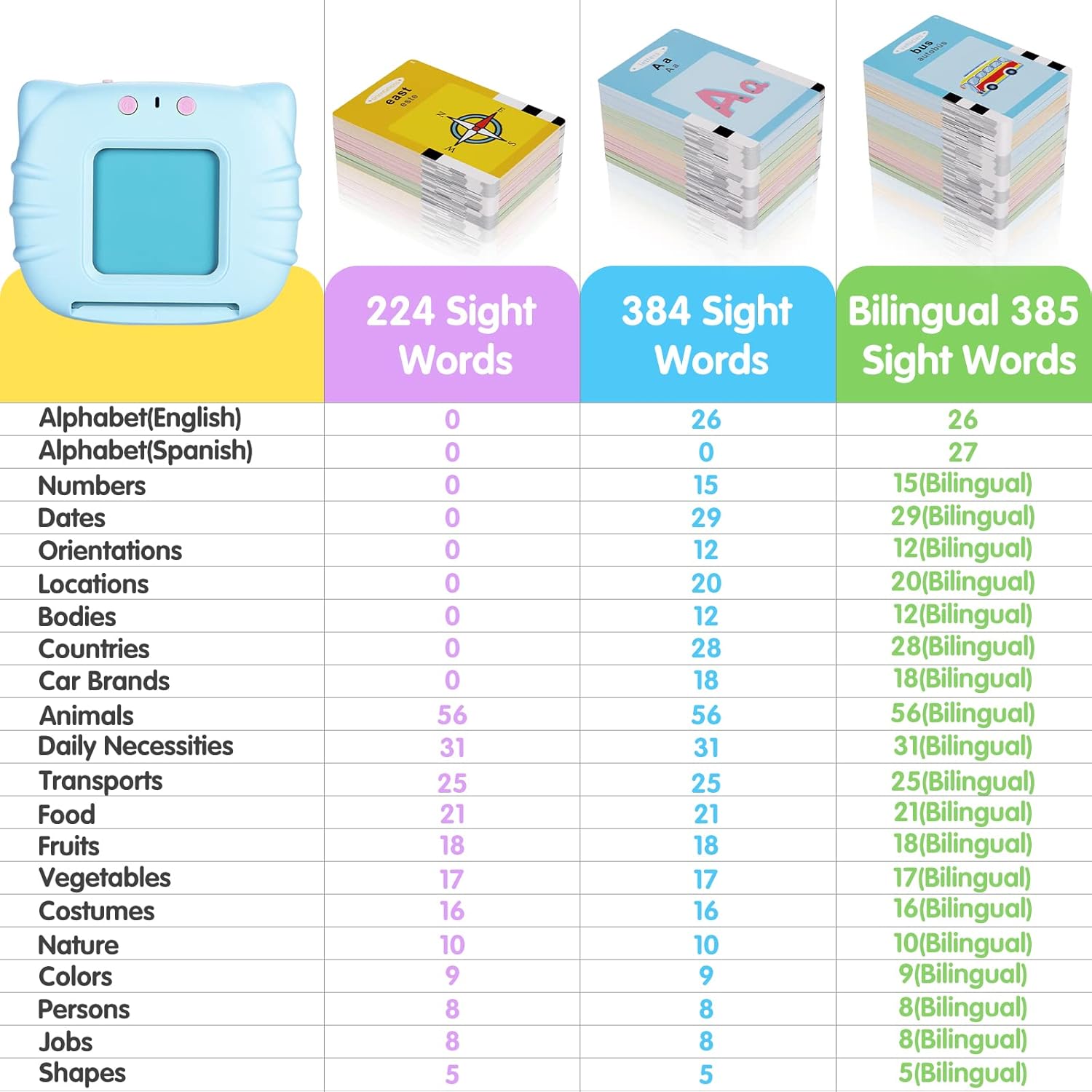 Cartes Parlantes avec 224 Mots | Jouet Éducatif Montessori pour Thérapie de la Parole et Autisme pour Tout-Petits