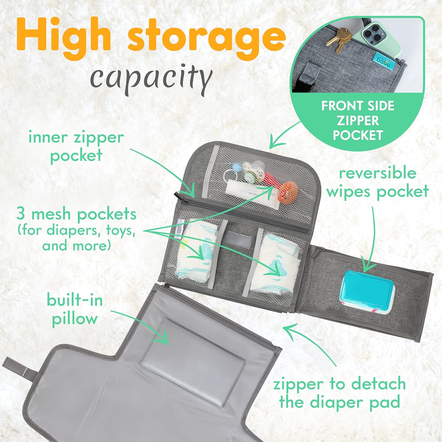 Matelas à Langer Portable Pliable pour Bébé - Kit de Voyage 3-en-1 avec Poches et Tapis à Langer Imperméable pour Nouveau-Né