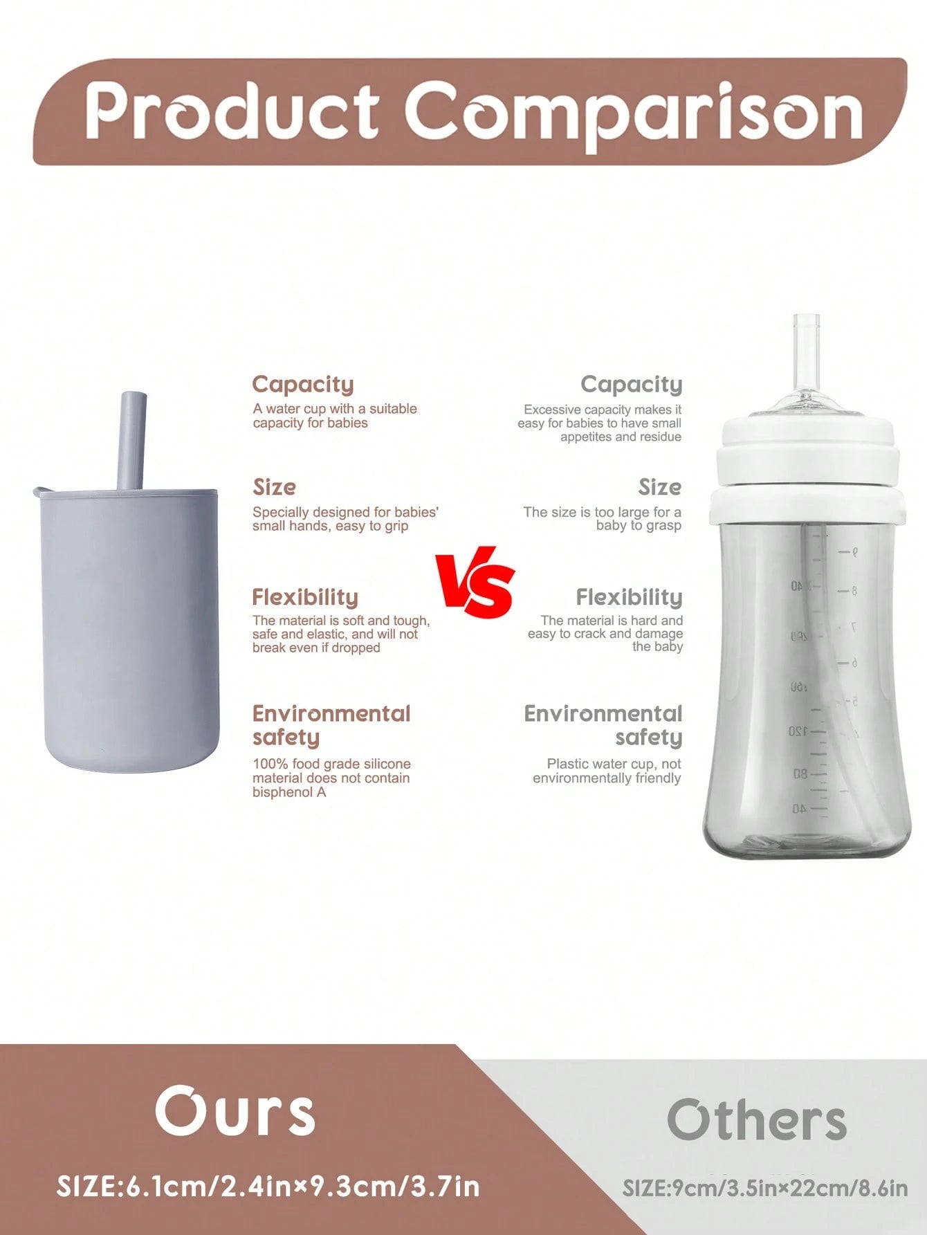 Tasse à paille pour bébé de 150ml Tasse à boire pour enfant de 5oz Tasse d'apprentissage en silicone pour bébé et enfant Tasse d'alimentation portable et pratique