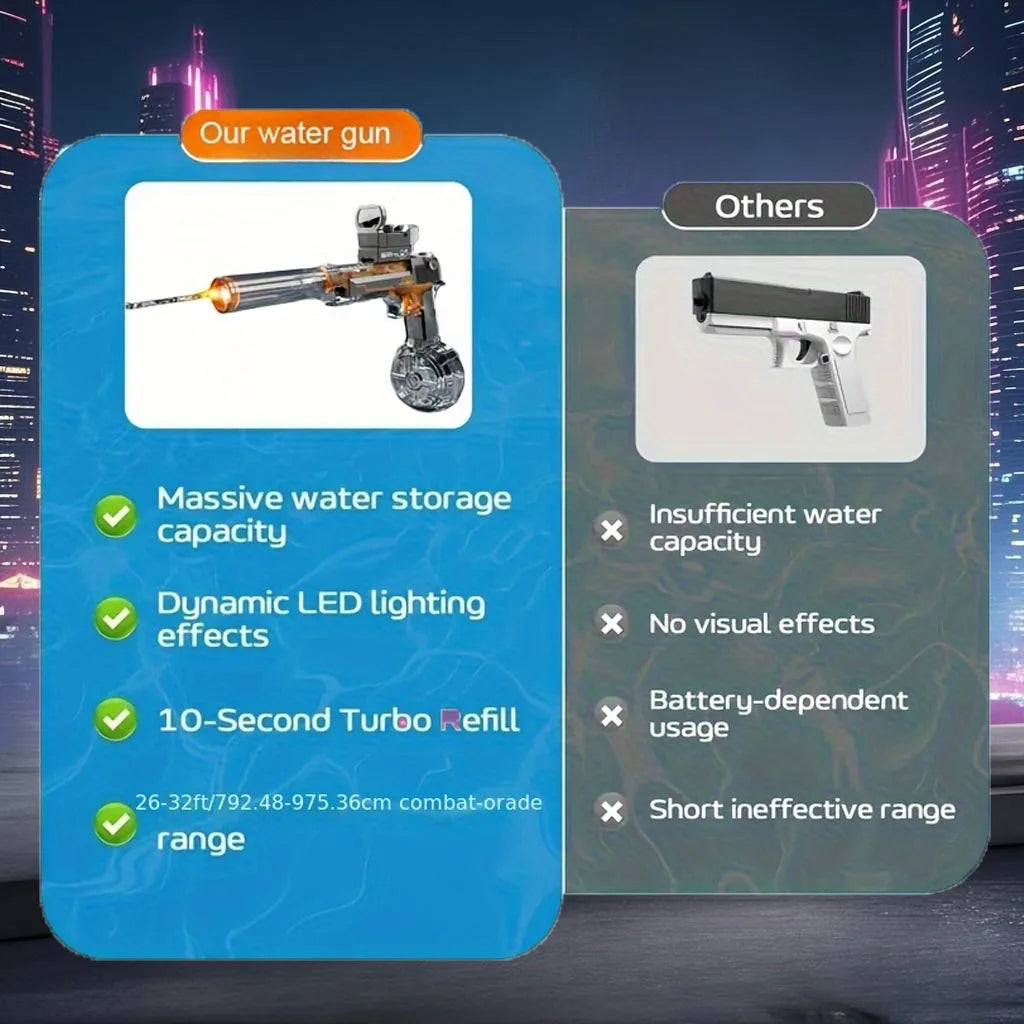 Pistolet à eau super électrique avec détection du débit d'eau, lumière, remplissage rapide de l'eau, jouet idéal pour les garçons et les filles.