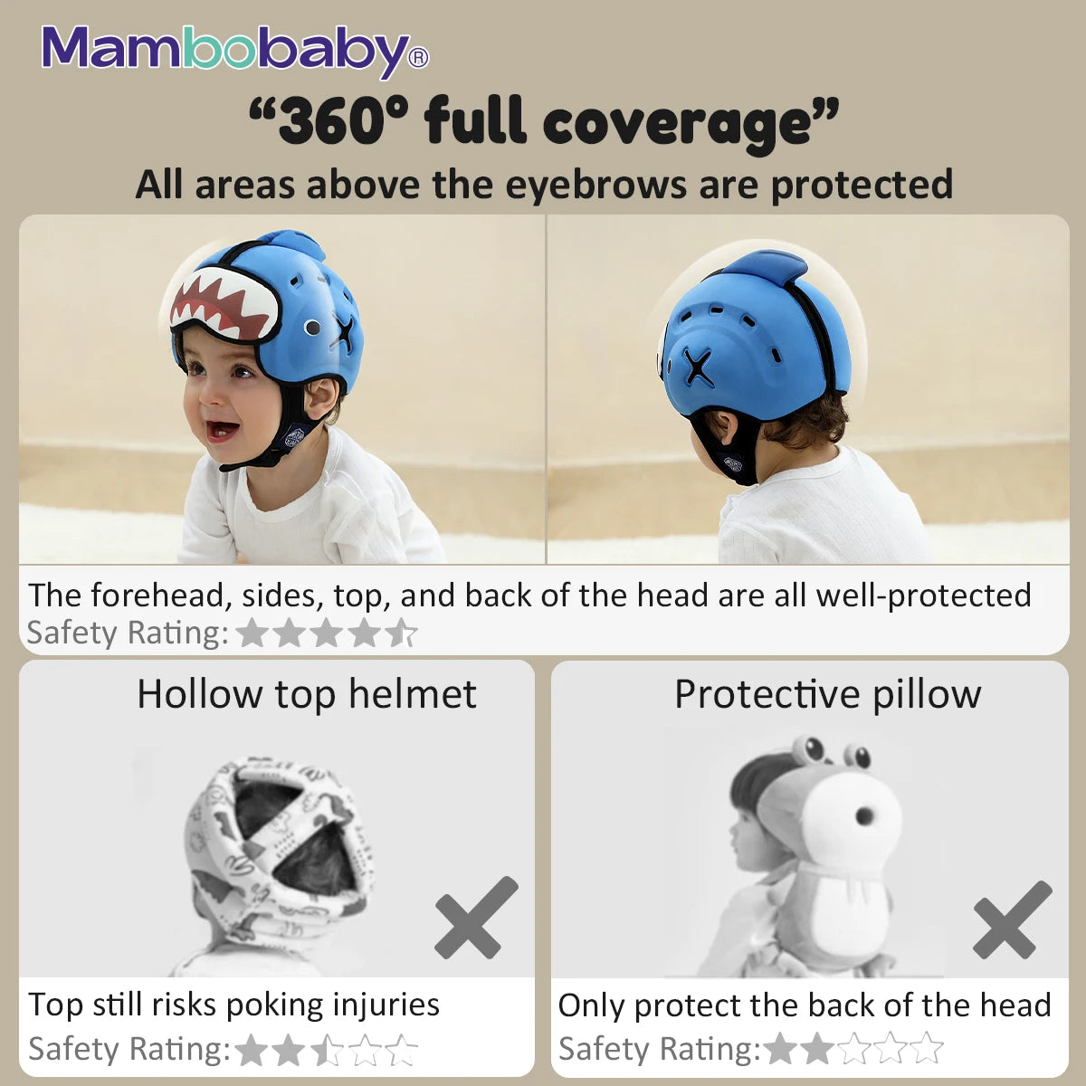 Casque de Sécurité Anti-Choc Mambobaby pour Bébé 6-30 Mois - Protection Tête Enfant Apprentissage Ramper et Marcher