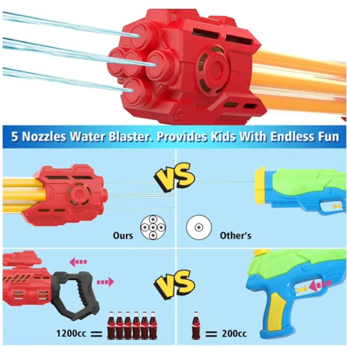 (Lot de 2) Pistolets à Eau Haute Pression pour Enfants et Adultes – Blasters d’Été pour Batailles d’Eau au Jardin et à la Plage