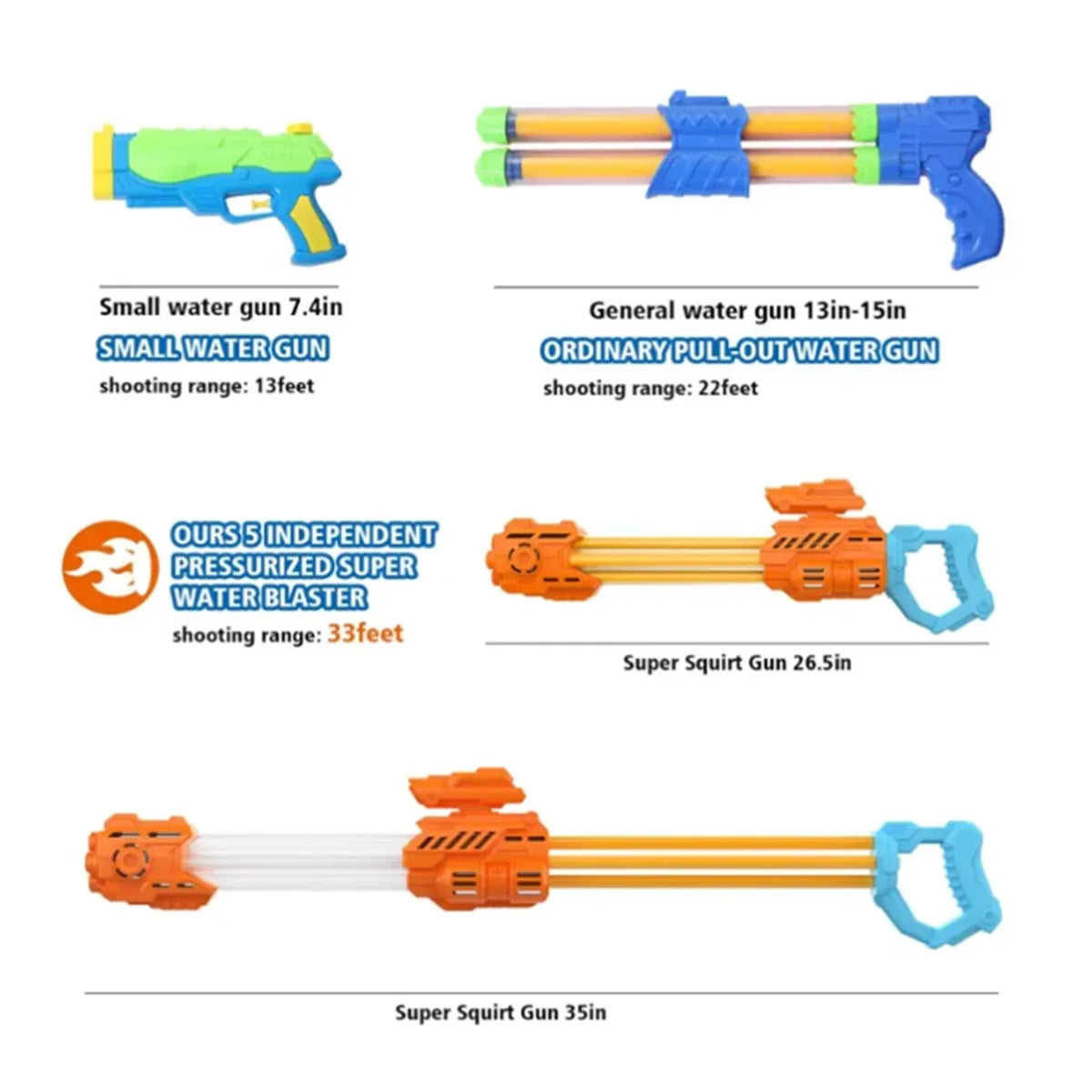 (Lot de 2) Pistolets à Eau Haute Pression pour Enfants et Adultes – Blasters d’Été pour Batailles d’Eau au Jardin et à la Plage