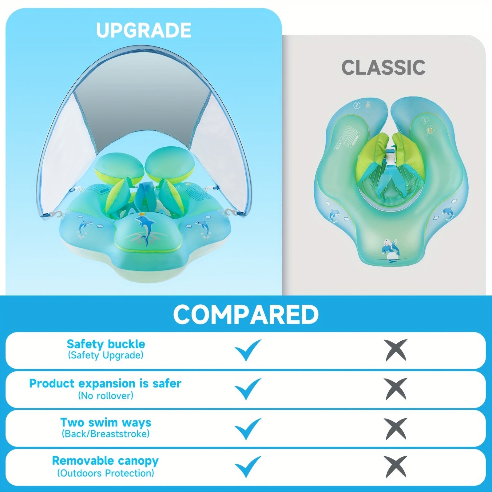 Bouée de Natation Gonflable Bébé avec Protection Solaire UPF50+ - Siège de Sécurité Réglable pour Enfants 3-36 Mois - Jouet de Piscine Dauphin
